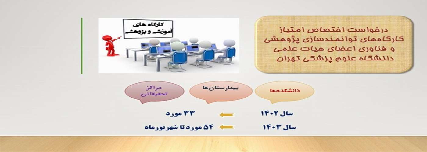 درخواست تخصیص امتیاز دانشکده/ مراکز /بیمارستان 